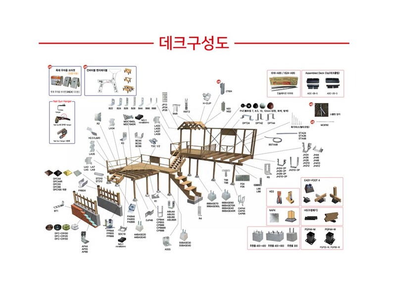 목조주택 건축용 철물 (메가타이)