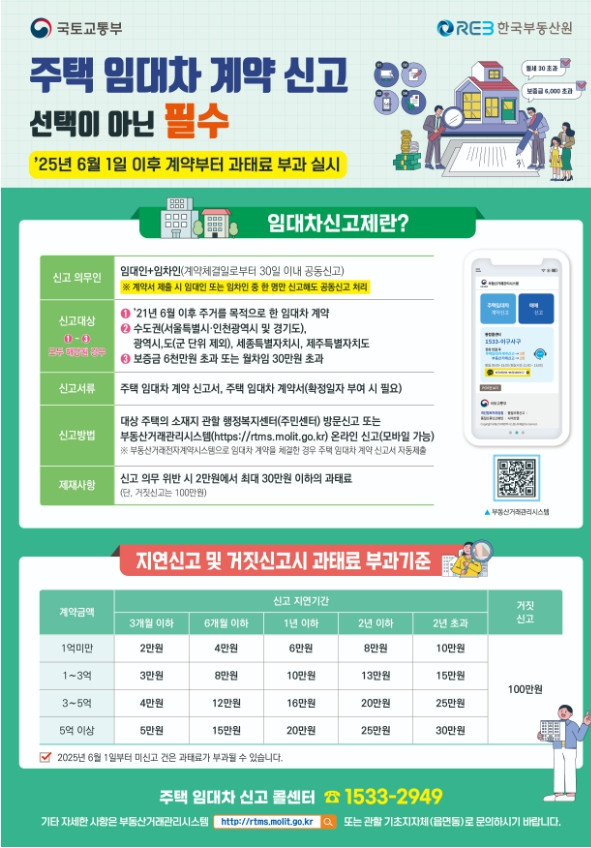 ※ 주택 임대차 계약 신고 : 보증금 6천만원 또는 월 차임 30만원 초과하는 주택 임대차 계약 시 30일 이내 신고